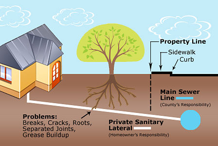 City sewer diagram